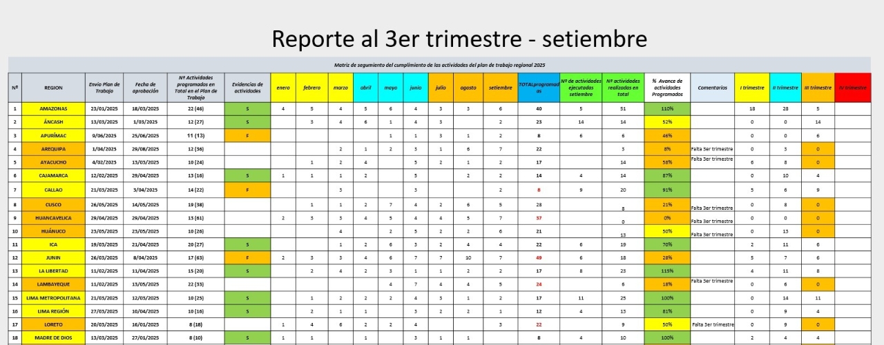 Reporte de actualización de observatorio regional de Cajamarca