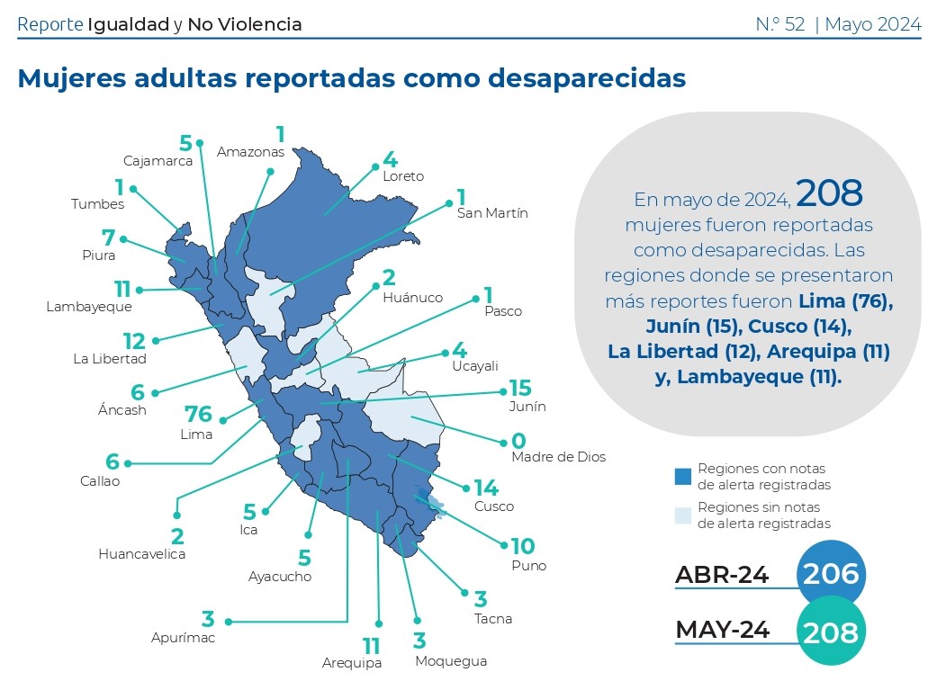 Fuente: Reporte de Igualdad y No Violencia N° 52 - Defensoría del Pueblo